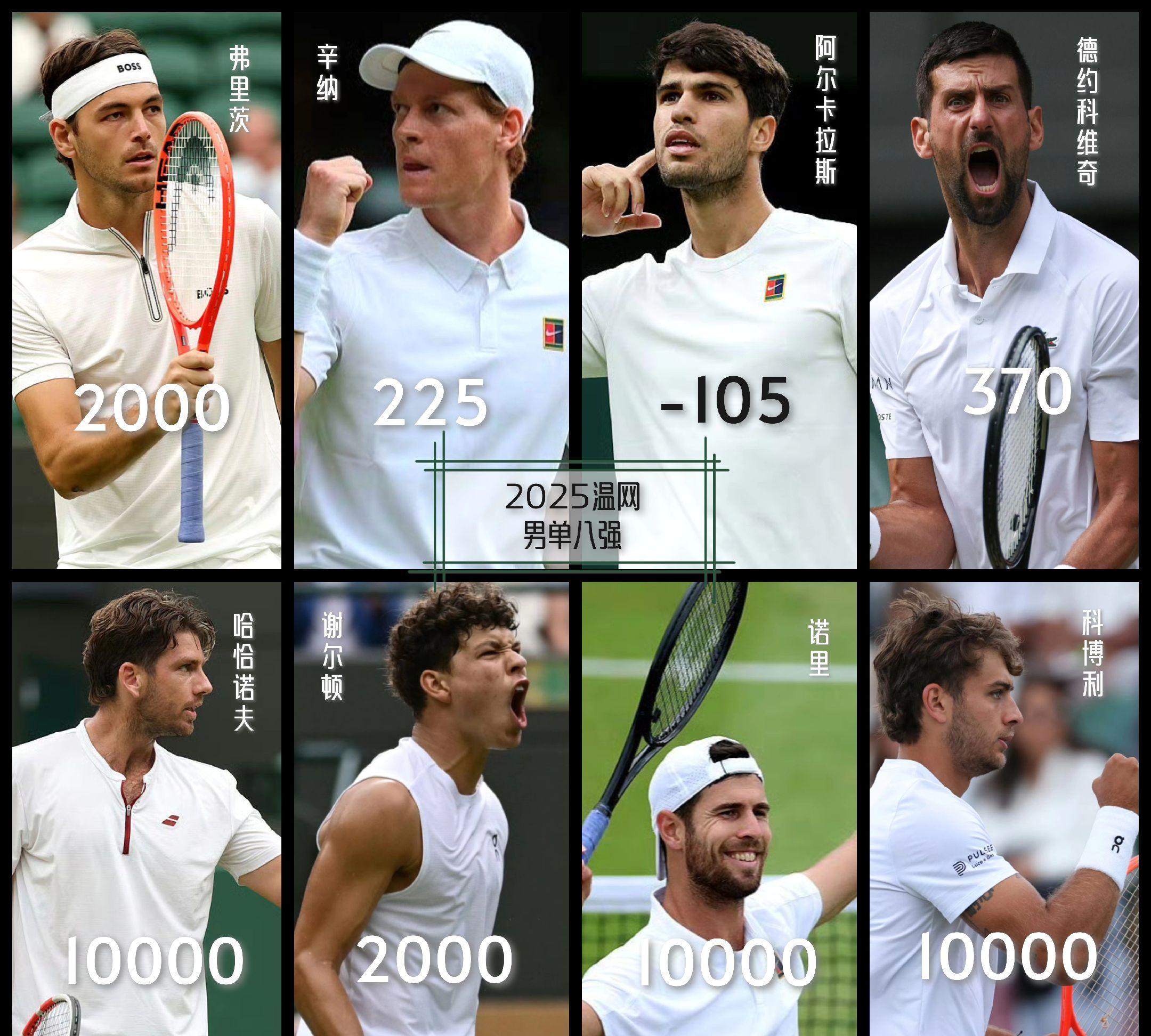 温网碾压戴维斯杯，兹维列夫关键制胜